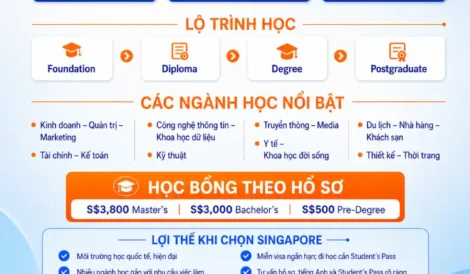 Du học Singapore 2026: Lộ trình, ngành học và học bổng