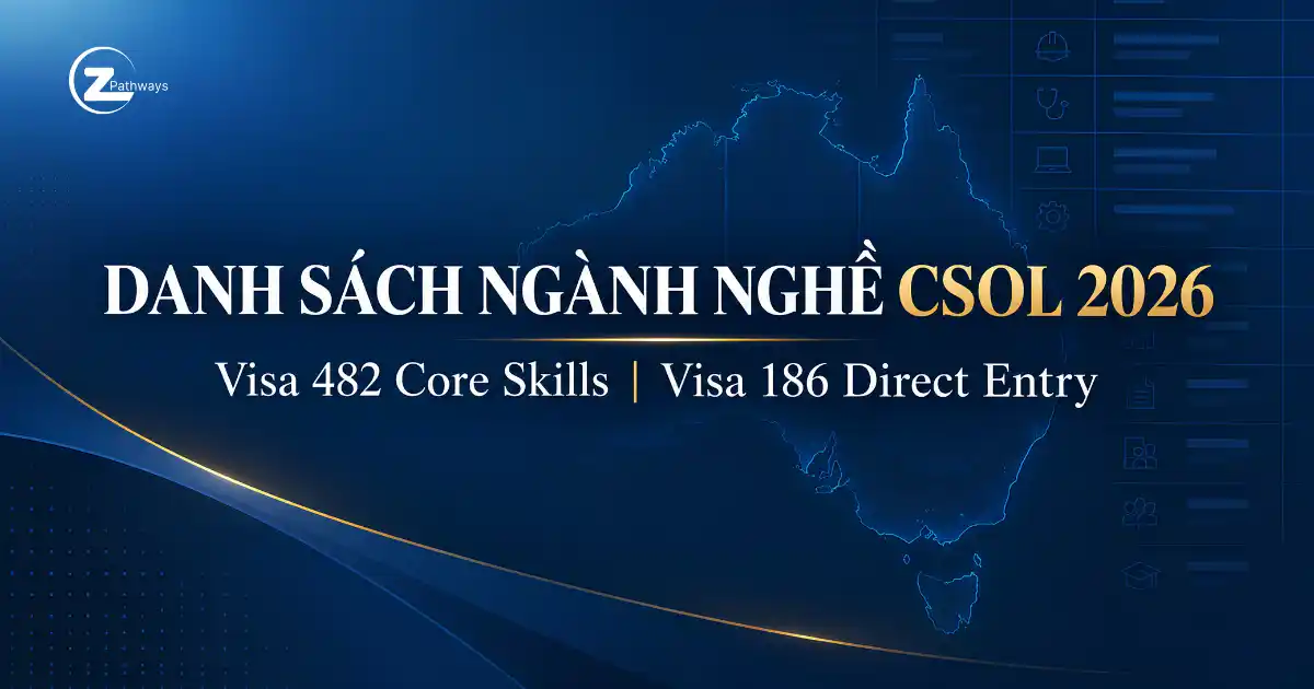 Danh sách ngành nghề CSOL mới nhất 2026: Visa 482 và 186 banner