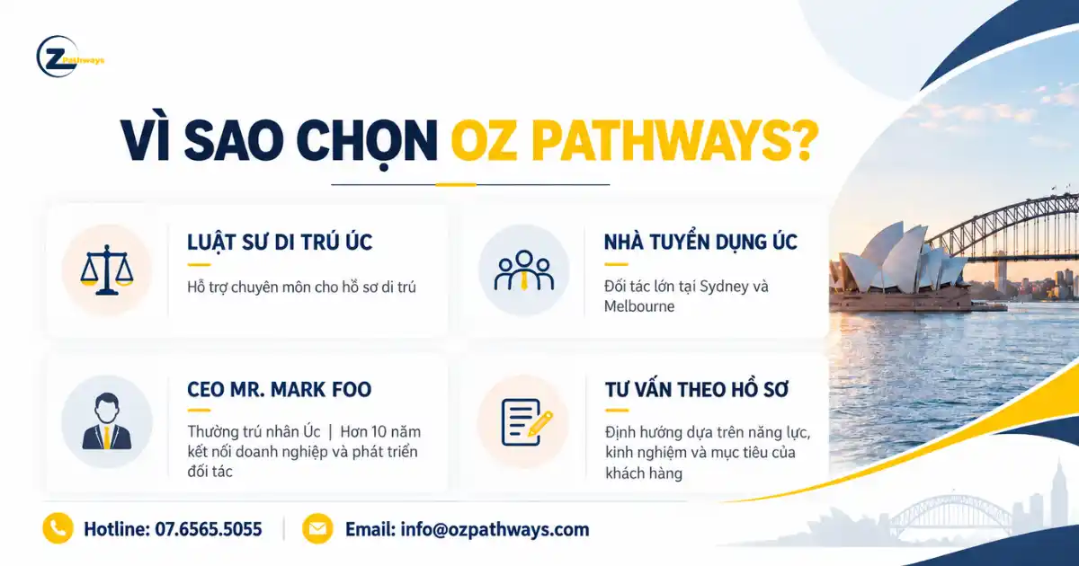 Danh sách ngành nghề CSOL mới nhất 2026: Visa 482 và 186